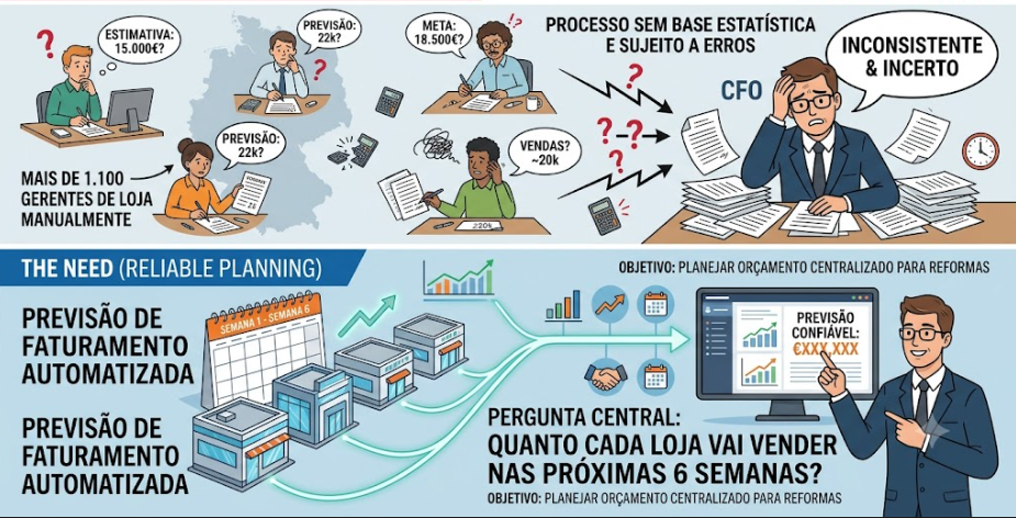 Previsão de vendas Rossmann Store Sales